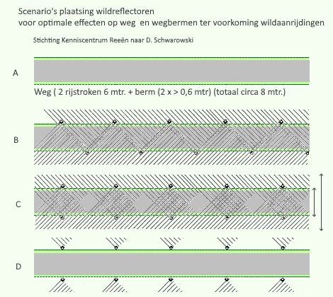 Wildspiegels plaatsen