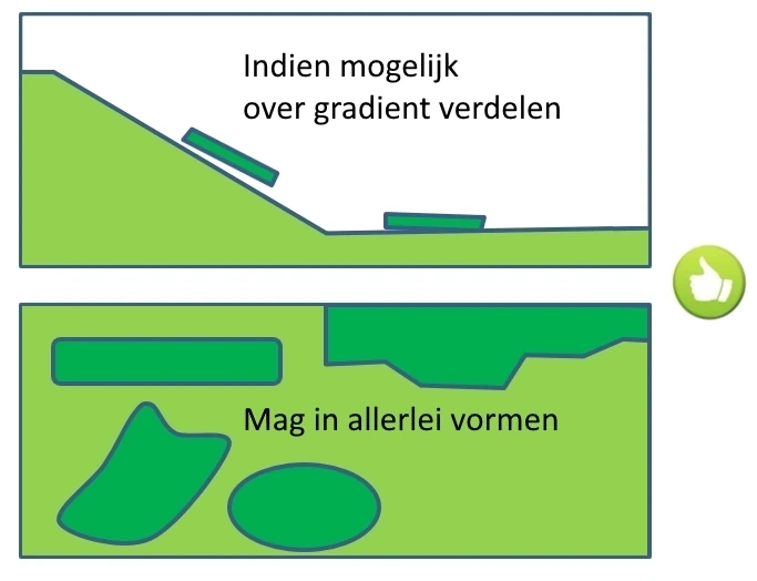 Illustratie: Maaien voor Biodiversiteit 3, bron: ©Frank Verhagen