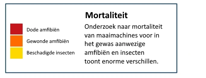 Illustratie: Maaier voor Biodiversiteit 0, bron: bron: ©ProRegio Oberschwaben