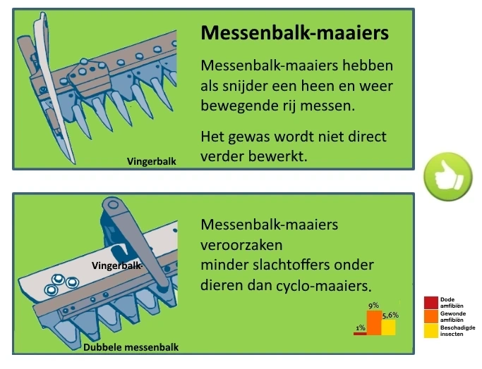 Illustratie: Maaier voor Biodiversiteit 5, bron: bron: ©ProRegio Oberschwaben