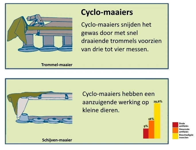 Illustratie: Maaier voor Biodiversiteit 6, bron: bron: ©ProRegio Oberschwaben