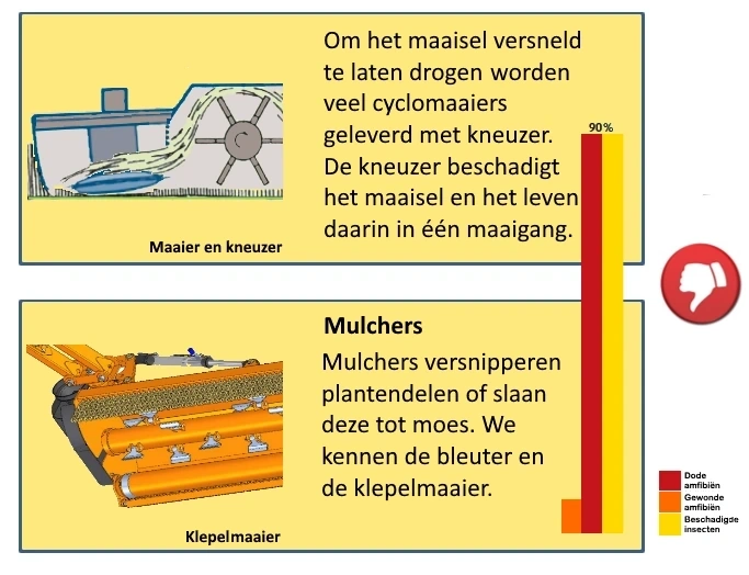 Illustratie: Maaier voor Biodiversiteit 7, bron: bron: ©ProRegio Oberschwaben