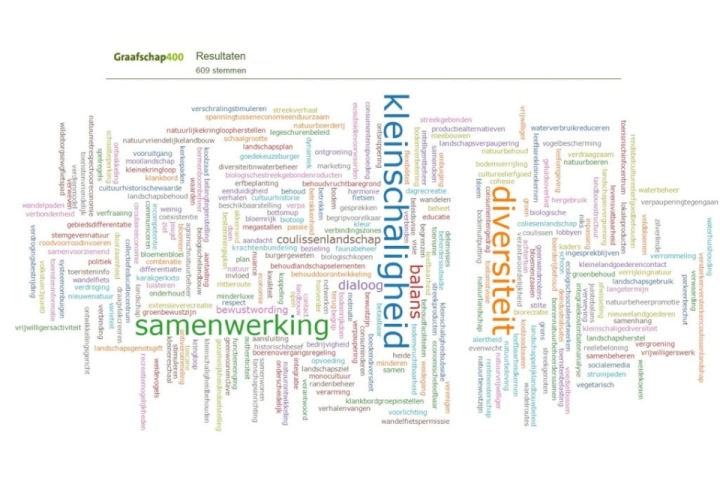 Onderwerpen over samenleven en regelgeving rond reeën